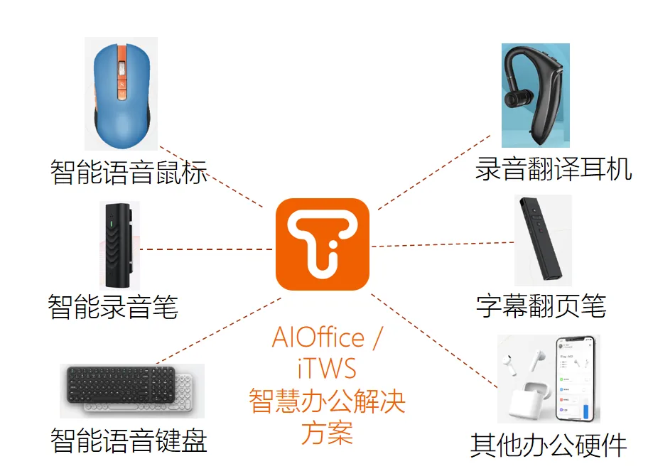 企业生产环境